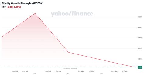 fdegx holdings.